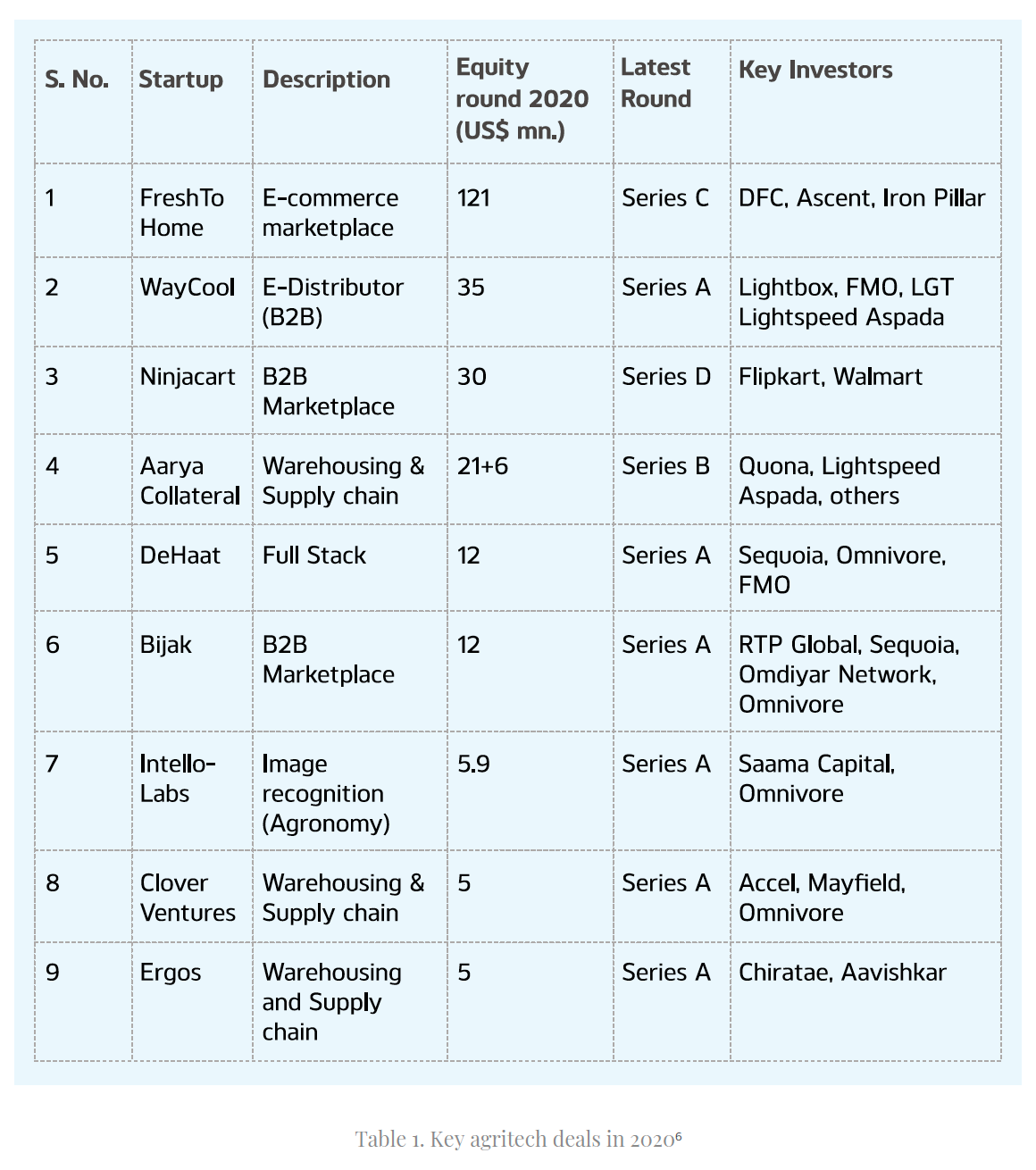 key agritech