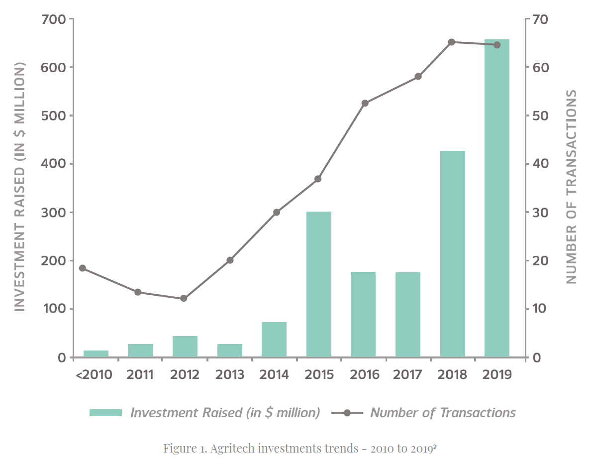 investment-graph